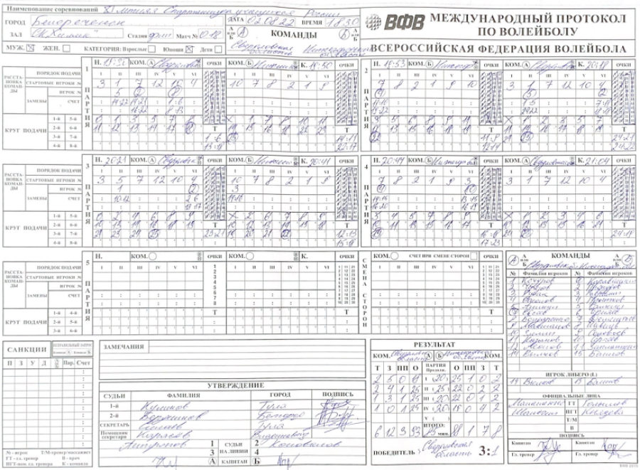 Спартакиада - волейбол юноши Белореченск - протокол Свердловская-Нижегородская