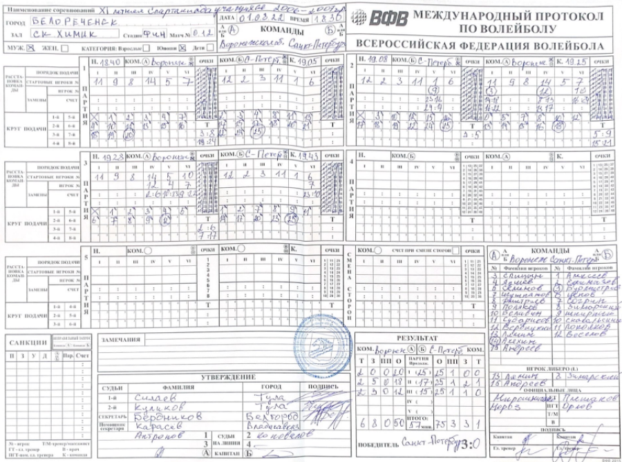 Спартакиада - волейбол юноши Белореченск - протокол Воронежская-СПб