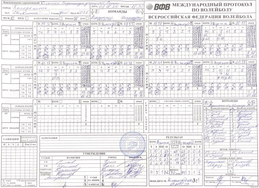 Спартакиада - волейбол юноши Белореченск - протокол Воронежская-Нижегородская