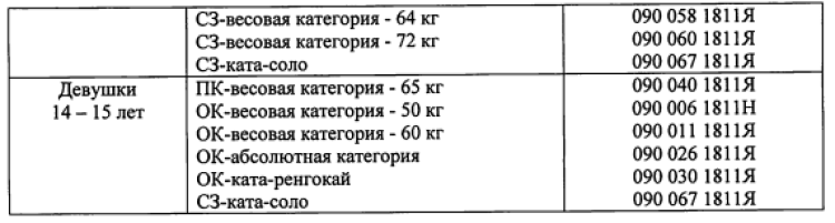 Спартакиада - всестилевое каратэ Орел - программа3