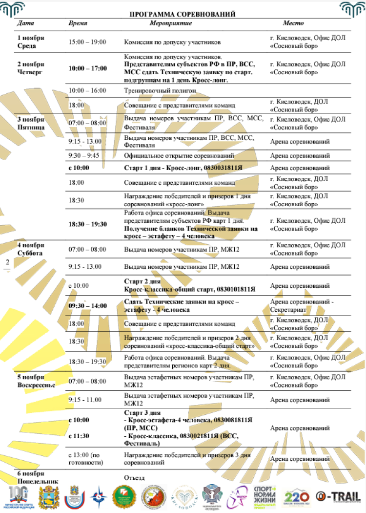 Спортивное ориентирование - Кисловодск кроссовые - программа