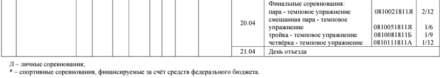 Спортивная акробатика - Березовский юниоры юниорки 13-19 лет - таблица2