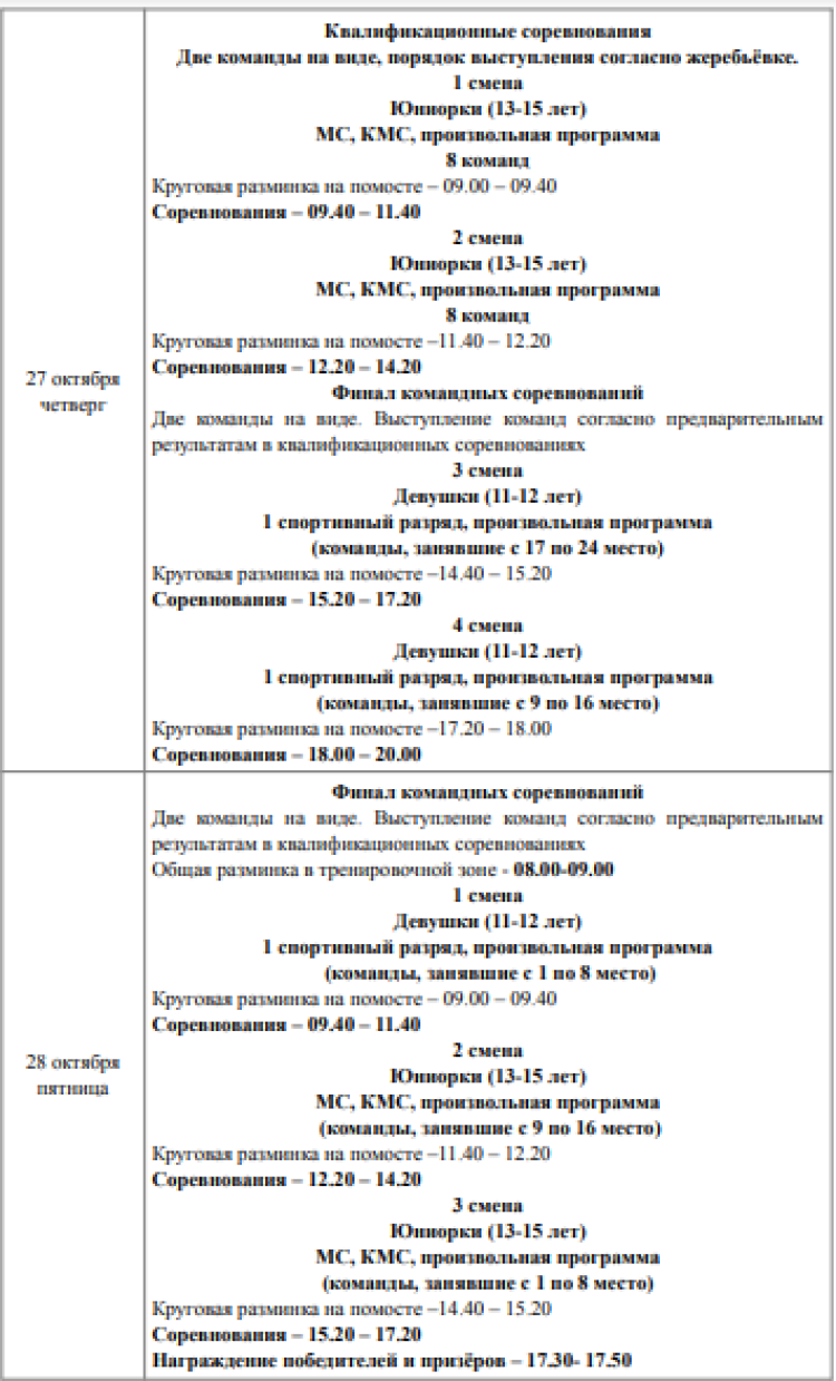 Спортивная гимнастика - Пенза командное - девушки 11-12 юниорки 13-15 - программа2