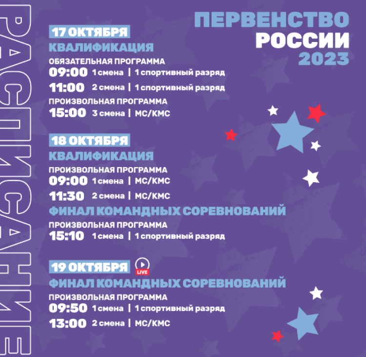Спортивная гимнастика - Пенза командное - юниоры 14-17 лет юноши 12-13 лет - программа