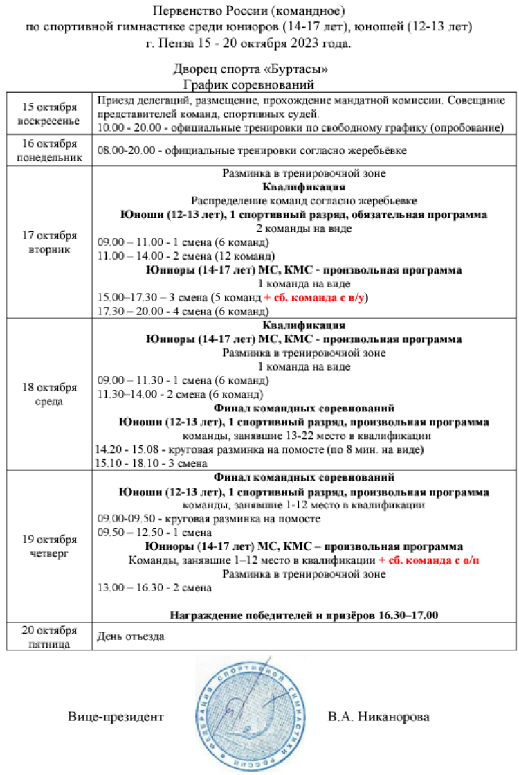 Спортивная гимнастика - Пенза командное - юниоры 14-17 лет юноши 12-13 лет - программа подробная