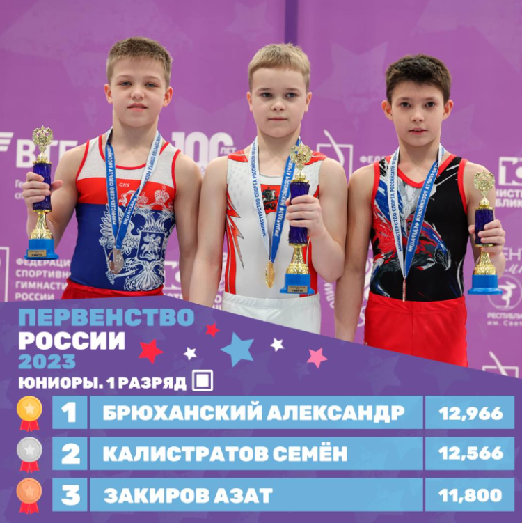 Спортивная гимнастика - Уфа девушки 11-12 лет юноши 12-13 лет - фото5