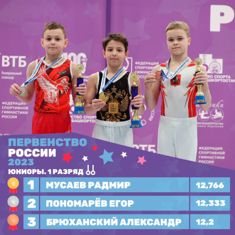 Спортивная гимнастика - Уфа девушки 11-12 лет юноши 12-13 лет - фото7