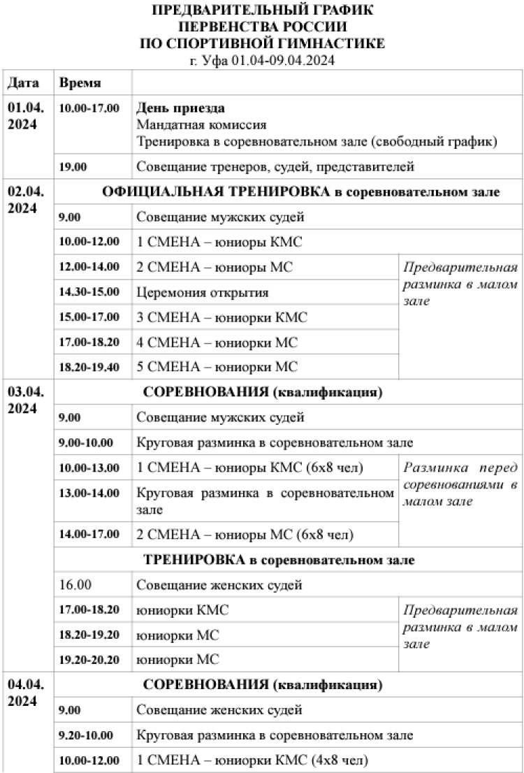 Спортивная гимнастика - Уфа юниоры 14-15 16-17 лет юниорки 13 14-15 лет - график1