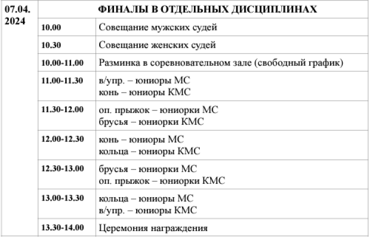 Спортивная гимнастика - Уфа юниоры 14-15 16-17 лет юниорки 13 14-15 лет - график3