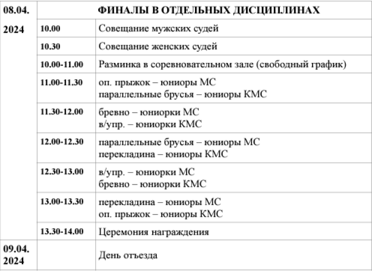 Спортивная гимнастика - Уфа юниоры 14-15 16-17 лет юниорки 13 14-15 лет - график4