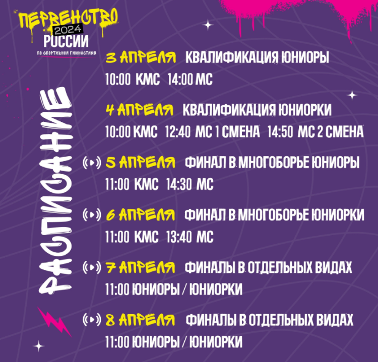 Спортивная гимнастика - Уфа юниоры 14-15 16-17 лет юниорки 13 14-15 лет - расписание