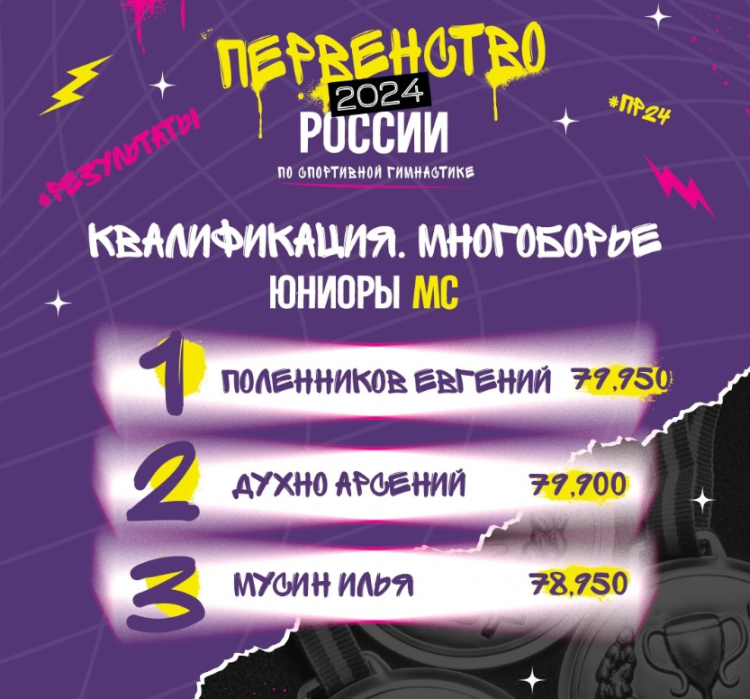 Спортивная гимнастика - Уфа юниоры 14-15 16-17 лет юниорки 13 14-15 лет - юниоры 16-17 лет - квалификация