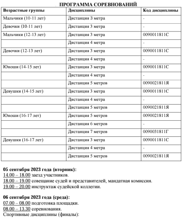 Спортивное метание ножа - Москва 10-13 лет 14-17 лет - программа1