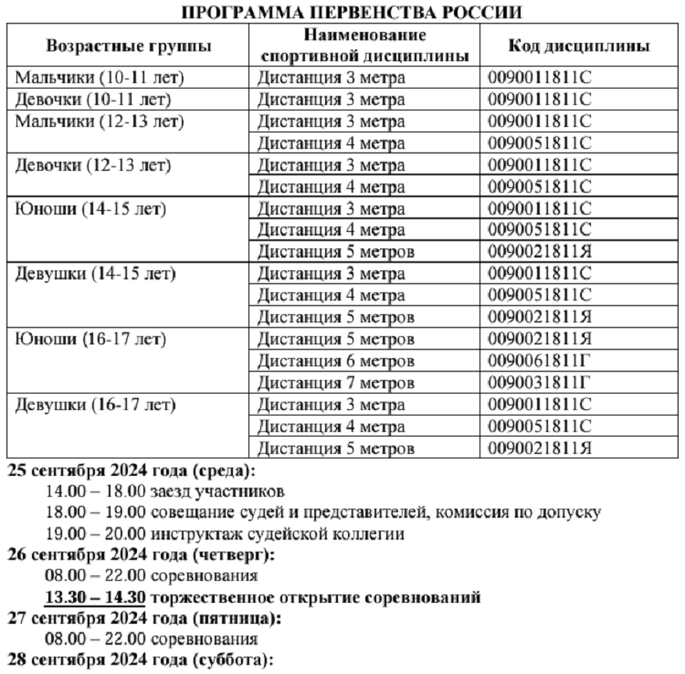 Спортивное метание ножа - СПб 2024 10-13 лет 14-17 лет - программа1