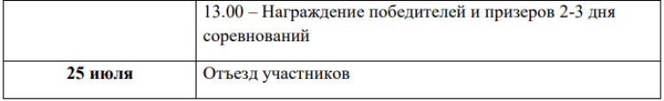 Спортивное ориентирование - Благовещенск - программа2