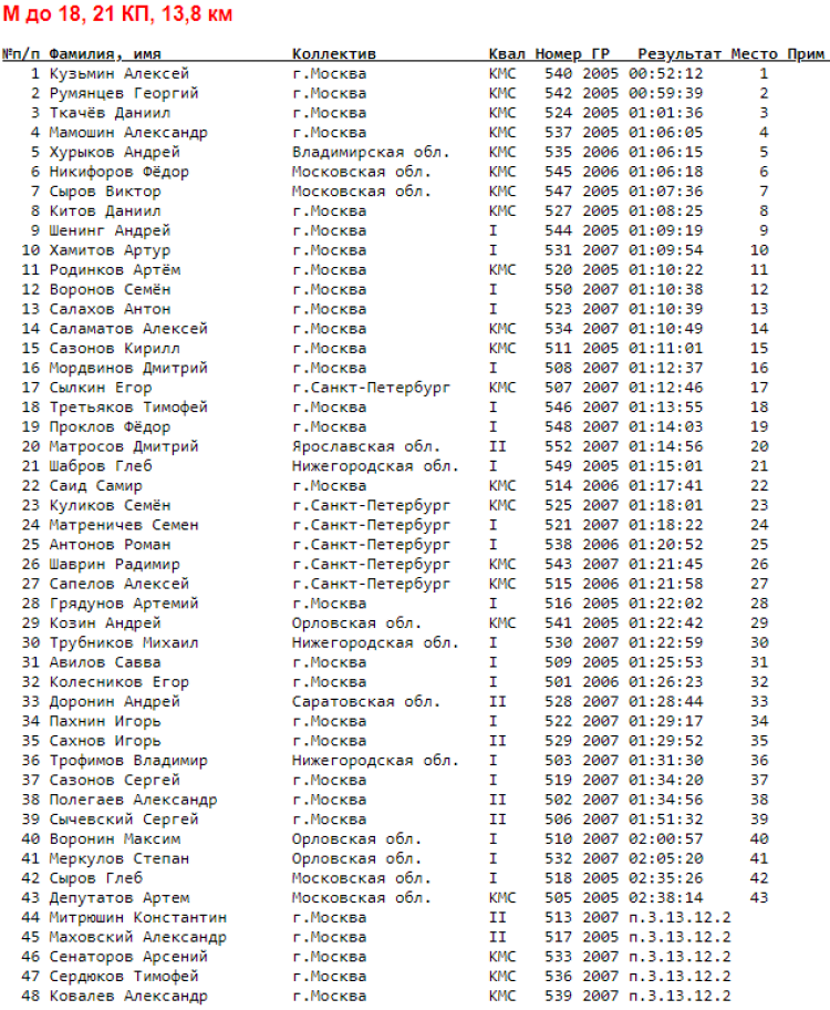 Спортивное ориентирование - Орел велокросс - классика - М до 18 итоги