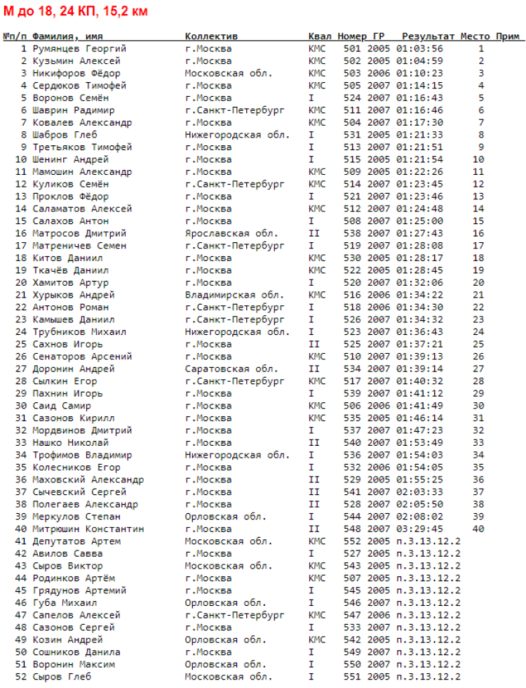 Спортивное ориентирование - Орел велокросс - общий старт - М до 18 итоги
