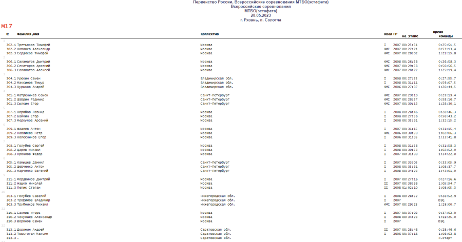 Спортивное ориентирование - Солотча велокросс-эстафета М17