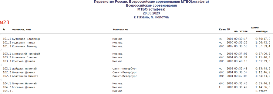Спортивное ориентирование - Солотча велокросс-эстафета М23