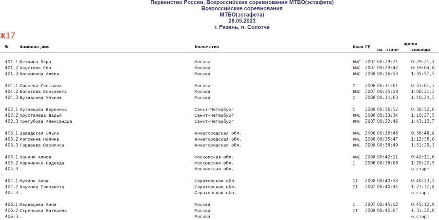 Спортивное ориентирование - Солотча велокросс-эстафета Ж17
