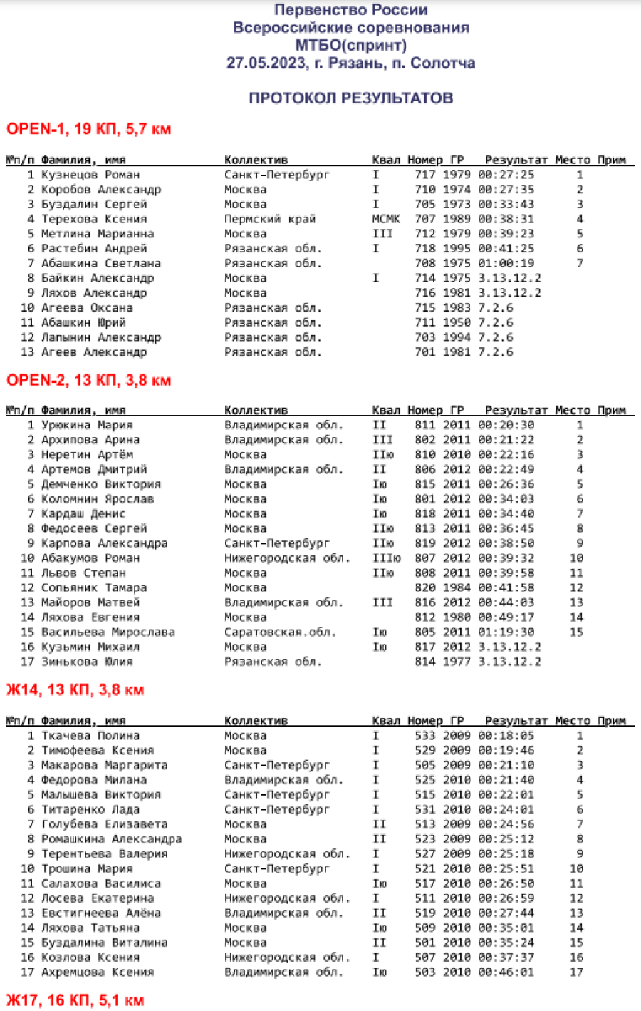 Спортивное ориентирование - Солотча велокросс-спринт итог1