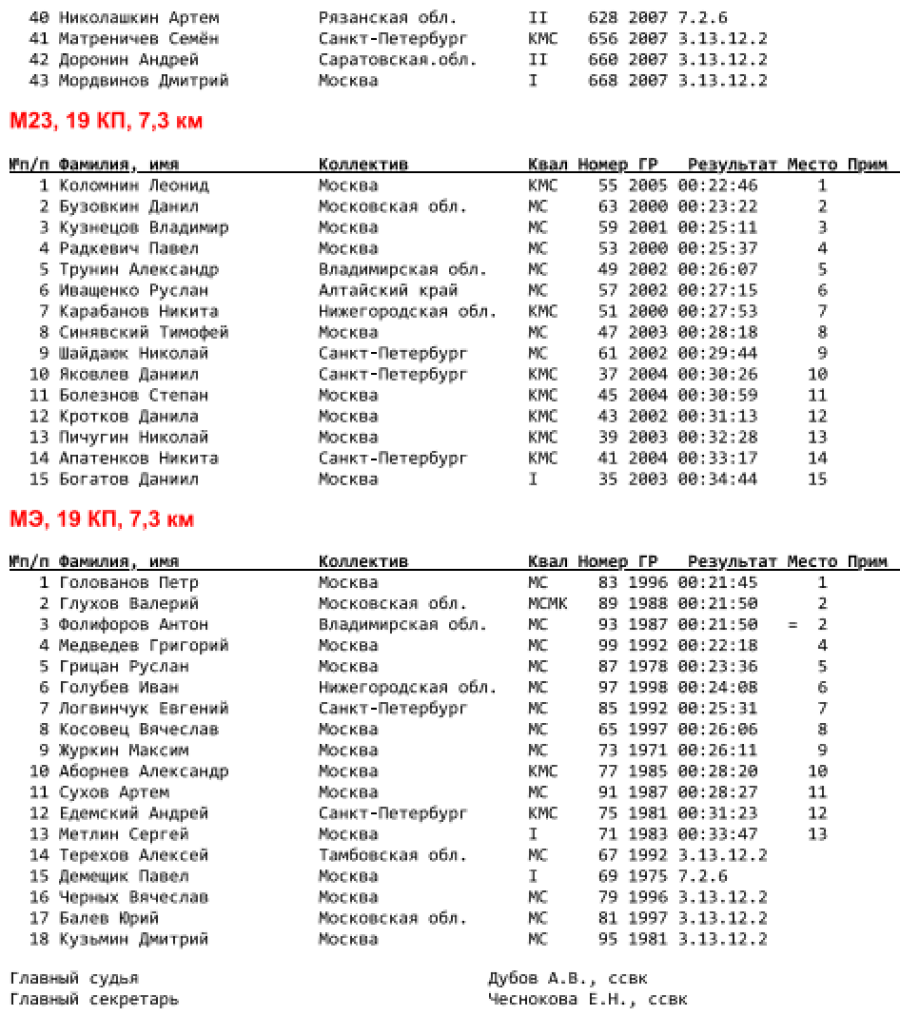 Спортивное ориентирование - Солотча велокросс-спринт итог4
