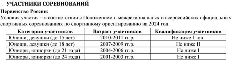 Спортивное ориентирование - Уфа до 15 до 18 до 21 до 24 лет - участники