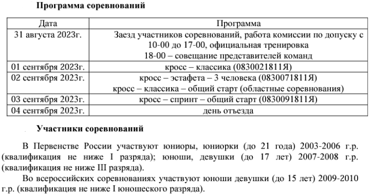 Спортивное ориентирование - Воронеж - кросс до 17 лет до 21 года - программа и участники