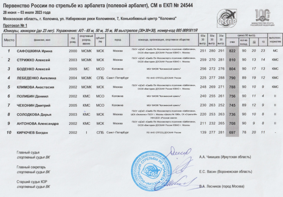 Стрельба из арбалета - Коломна до 23 лет до 18 лет - протокол1