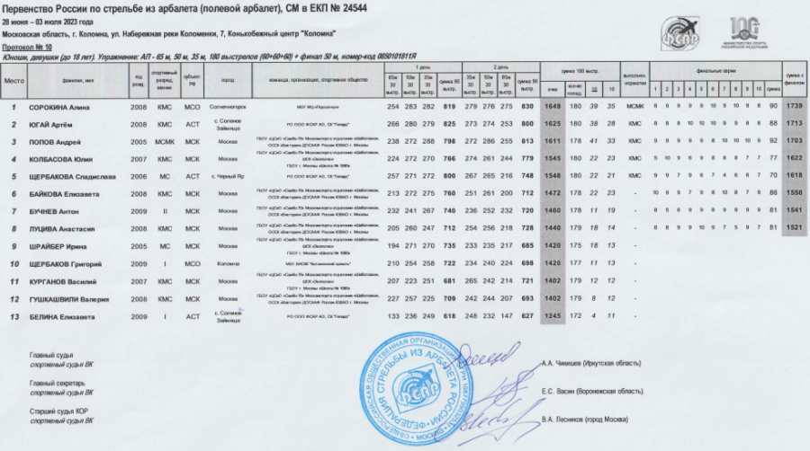 Стрельба из арбалета - Коломна до 23 лет до 18 лет - протокол10