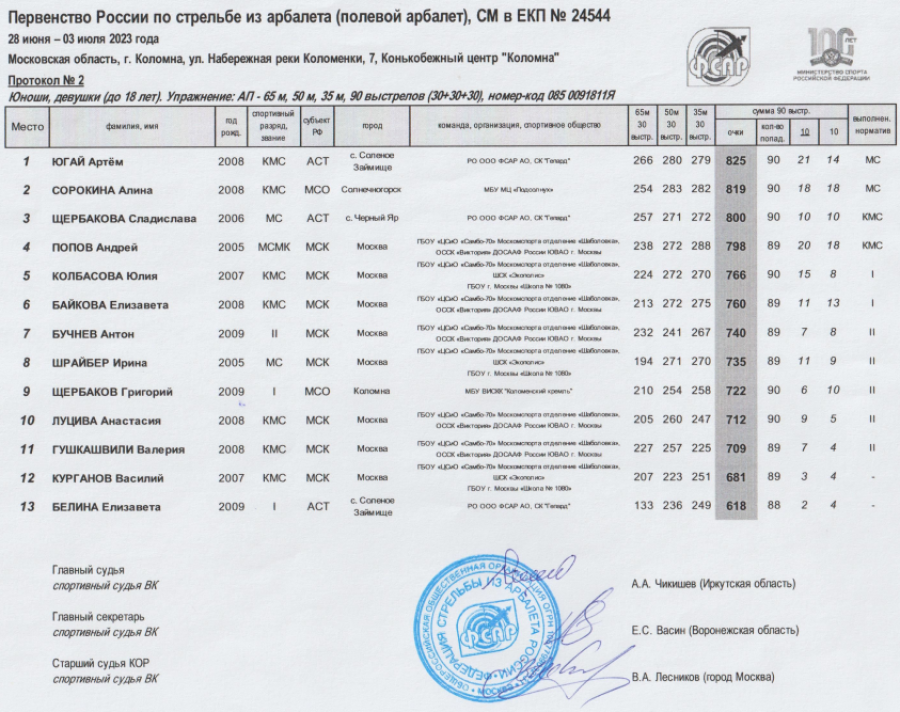 Стрельба из арбалета - Коломна до 23 лет до 18 лет - протокол2