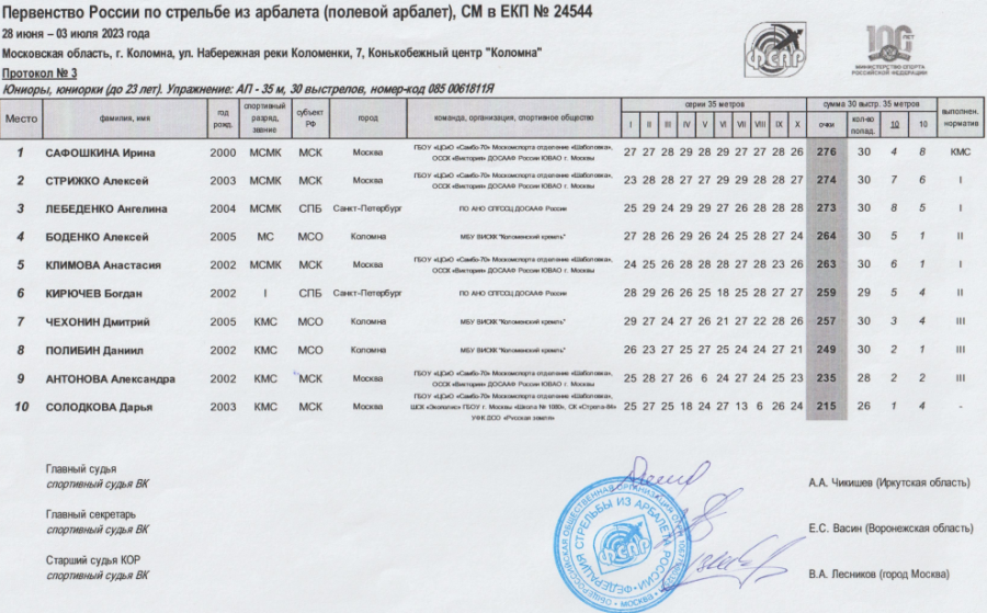 Стрельба из арбалета - Коломна до 23 лет до 18 лет - протокол3