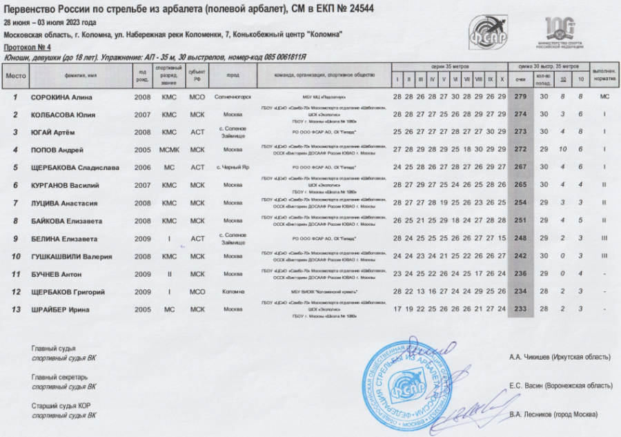 Стрельба из арбалета - Коломна до 23 лет до 18 лет - протокол4