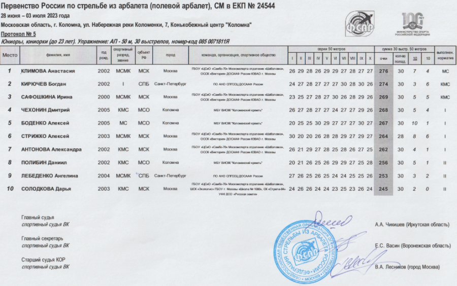 Стрельба из арбалета - Коломна до 23 лет до 18 лет - протокол5