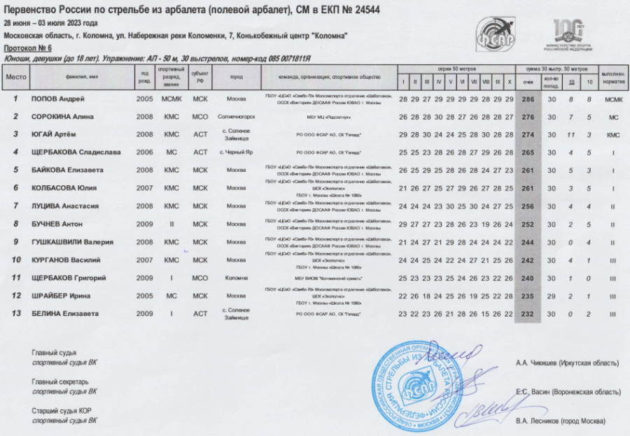 Стрельба из арбалета - Коломна до 23 лет до 18 лет - протокол6