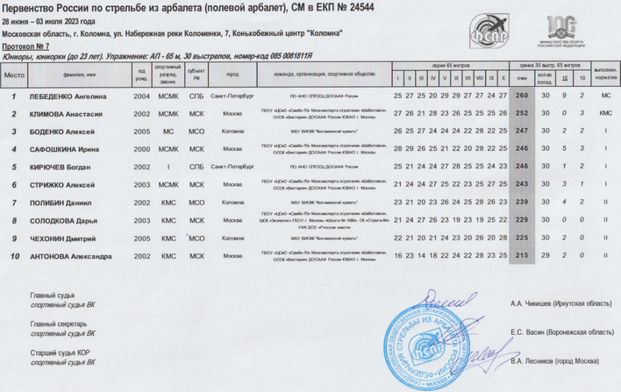 Стрельба из арбалета - Коломна до 23 лет до 18 лет - протокол7