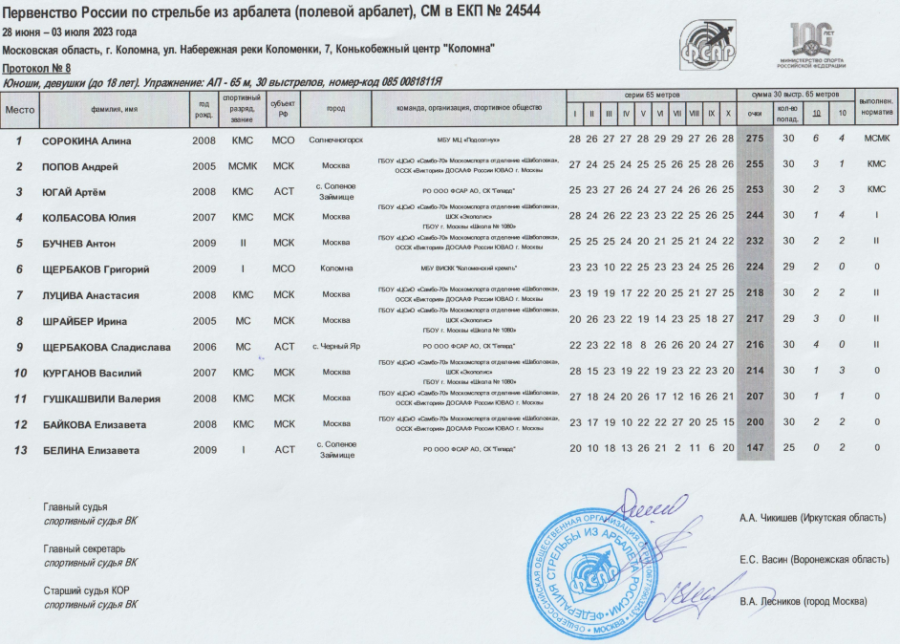 Стрельба из арбалета - Коломна до 23 лет до 18 лет - протокол8