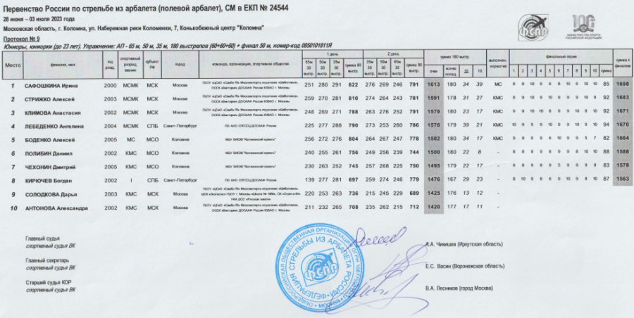 Стрельба из арбалета - Коломна до 23 лет до 18 лет - протокол9