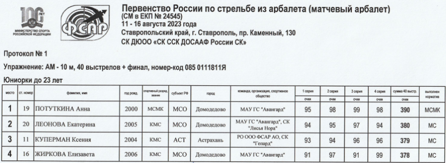 Стрельба из арбалета - Ставрополь до 23 лет - протокол1