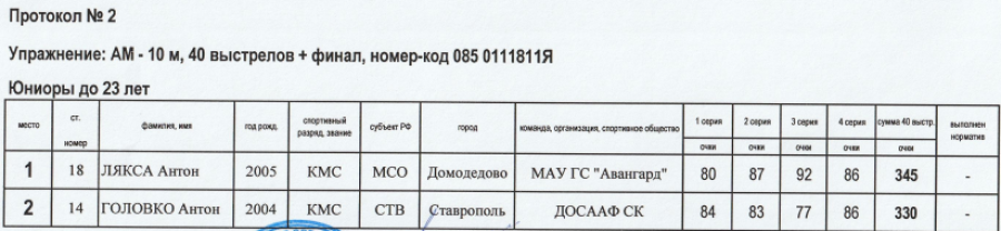 Стрельба из арбалета - Ставрополь до 23 лет - протокол2
