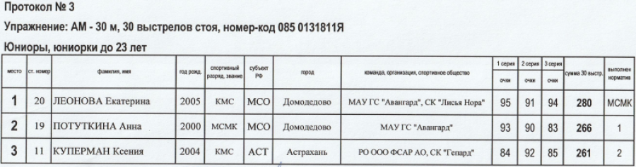 Стрельба из арбалета - Ставрополь до 23 лет - протокол3