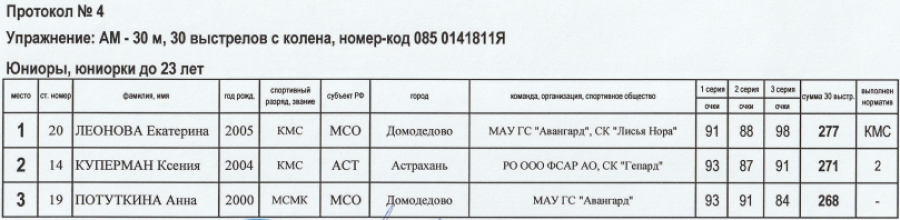 Стрельба из арбалета - Ставрополь до 23 лет - протокол4