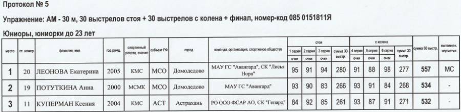 Стрельба из арбалета - Ставрополь до 23 лет - протокол5