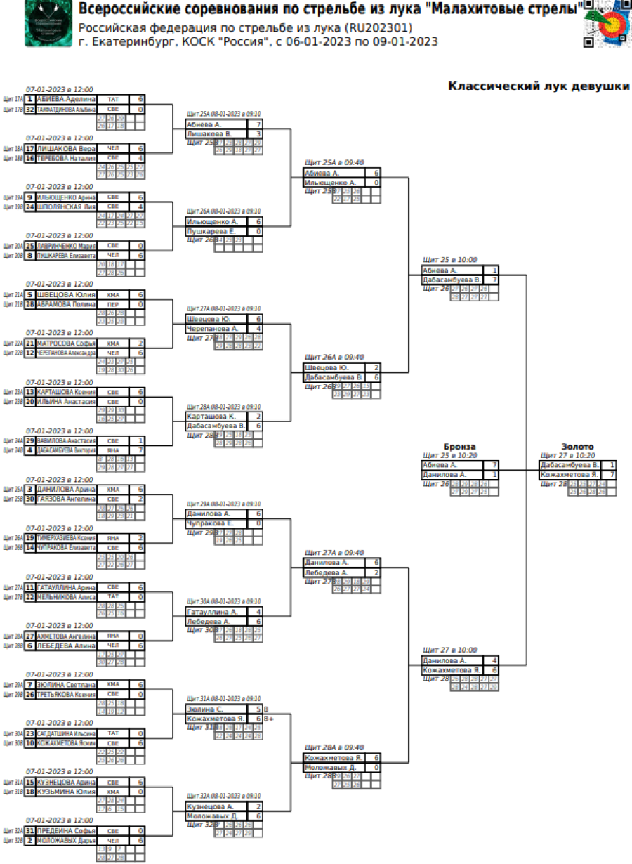 Стрельба из лука - Ебург Малахитовые стрелы - классический лук - девушки сетка