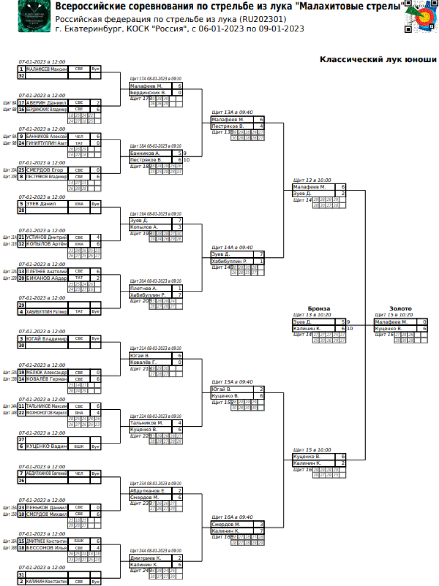 Стрельба из лука - Ебург Малахитовые стрелы - классический лук - юноши сетка