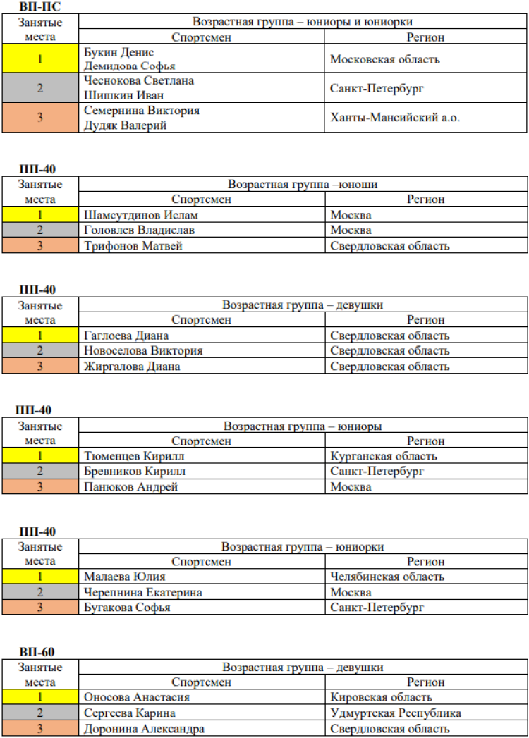 Стрельба пулевая - Глазов памяти Барамзиной - тройки призеров3