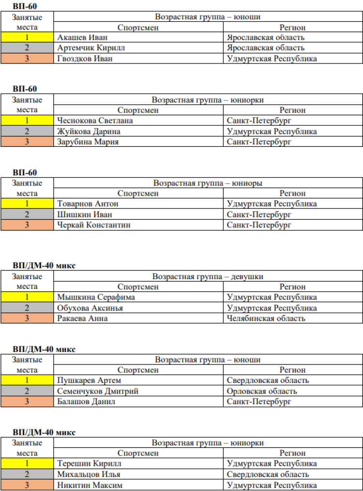 Стрельба пулевая - Глазов памяти Барамзиной - тройки призеров4
