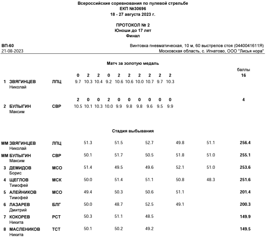 Стрельба пулевая - Игнатово до 17 лет - протокол3