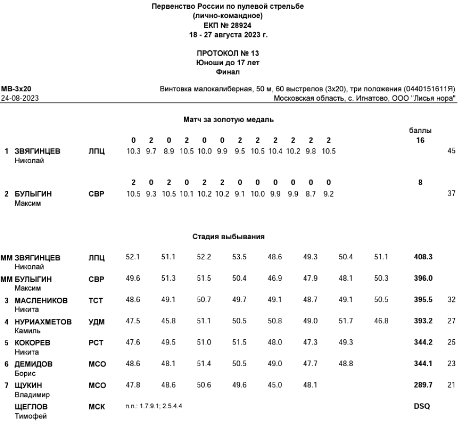 Стрельба пулевая - Игнатово до 17 лет - протокол8