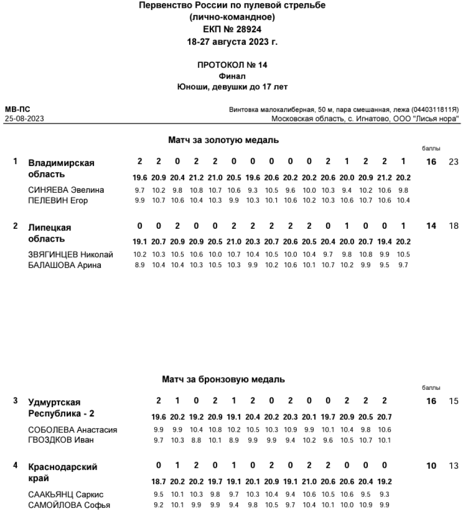 Стрельба пулевая - Игнатово до 17 лет - протокол9